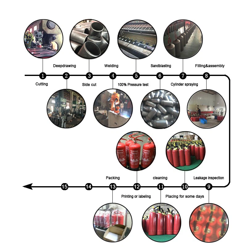 production flow production flow